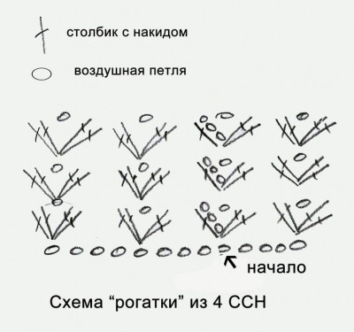 3 схема рогатки.jpg